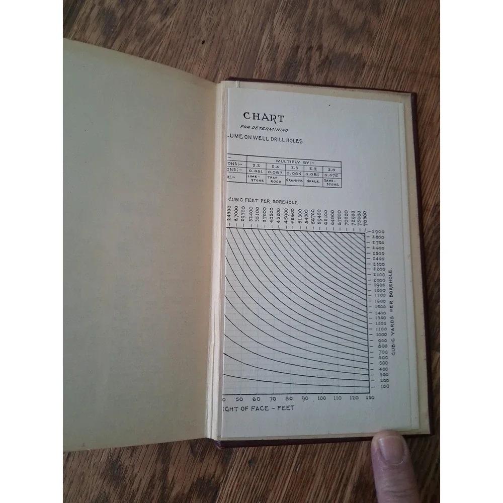 BLASTERS HANDBOOK 1949 MANUAL